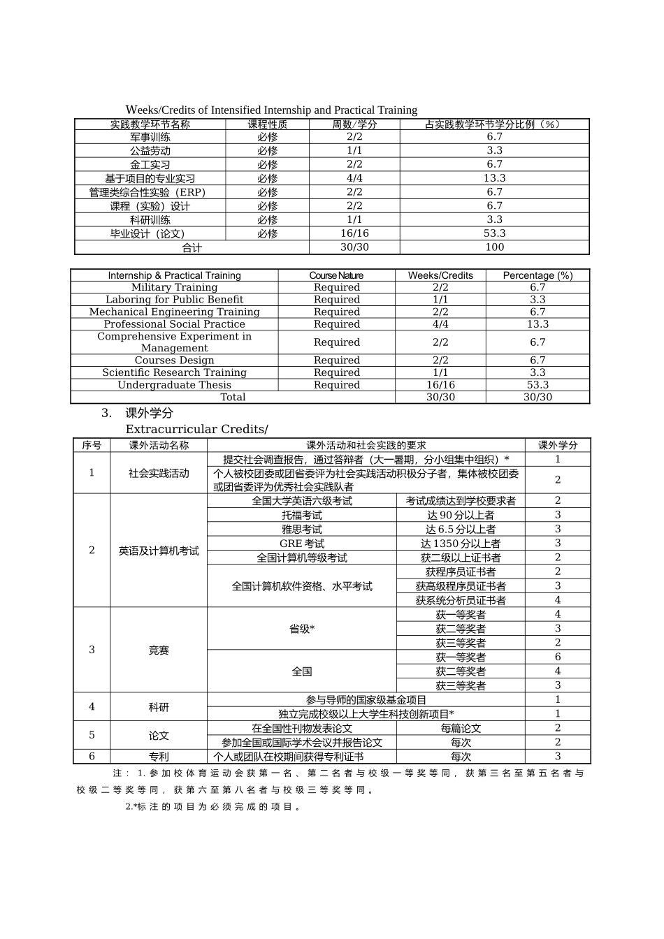 管理学创新实验班本科培养计划_第3页