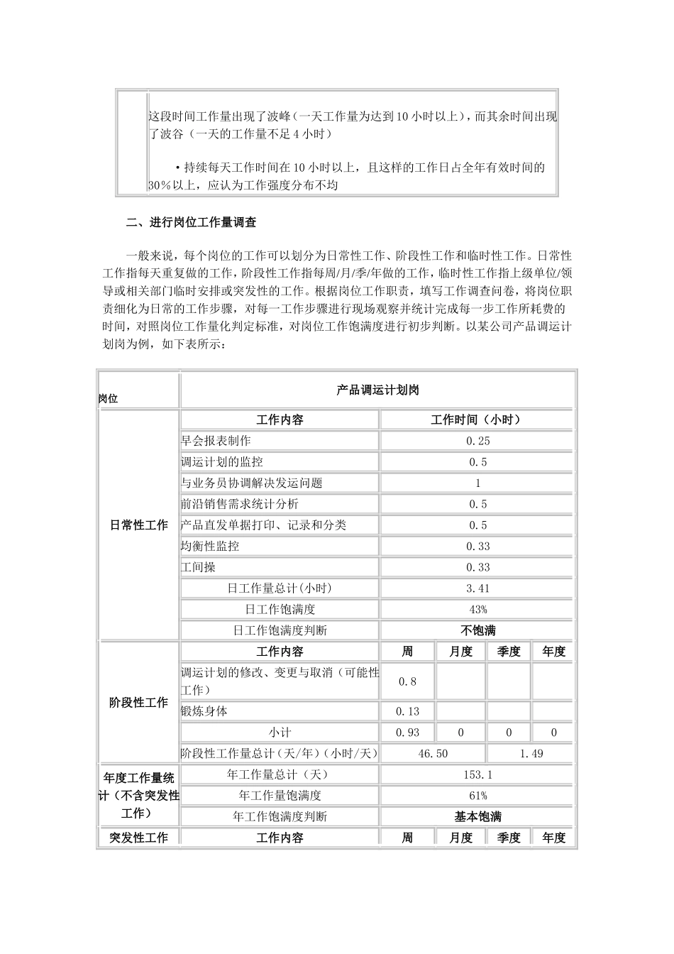 如何做好岗位工作量调查_第2页