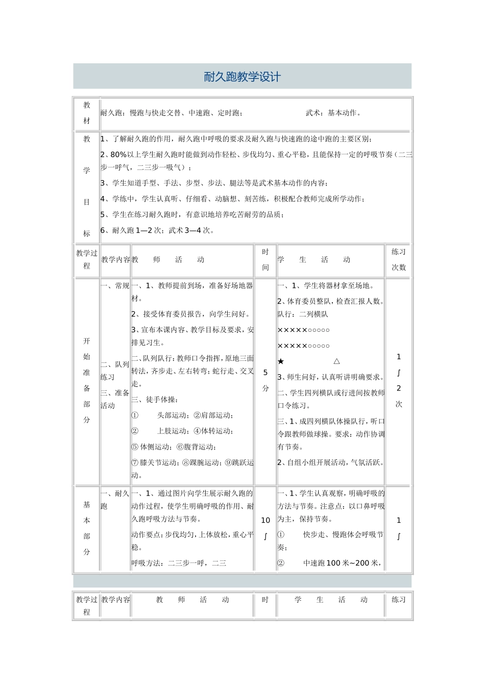 耐久跑教学设计_第1页