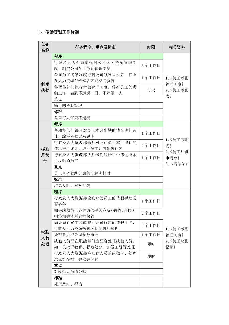 考勤管理流程及制度_第2页