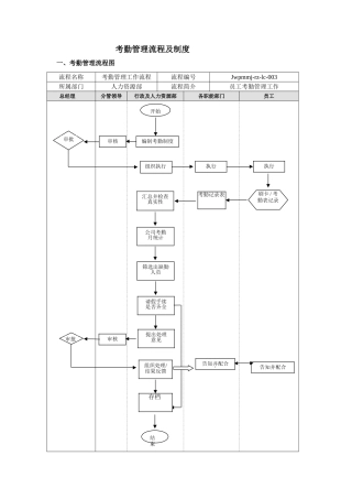 考勤管理流程及制度