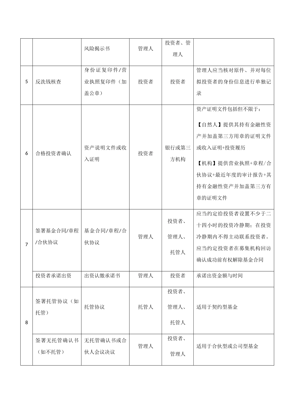 私募基金产品备案流程及注意事项_第2页