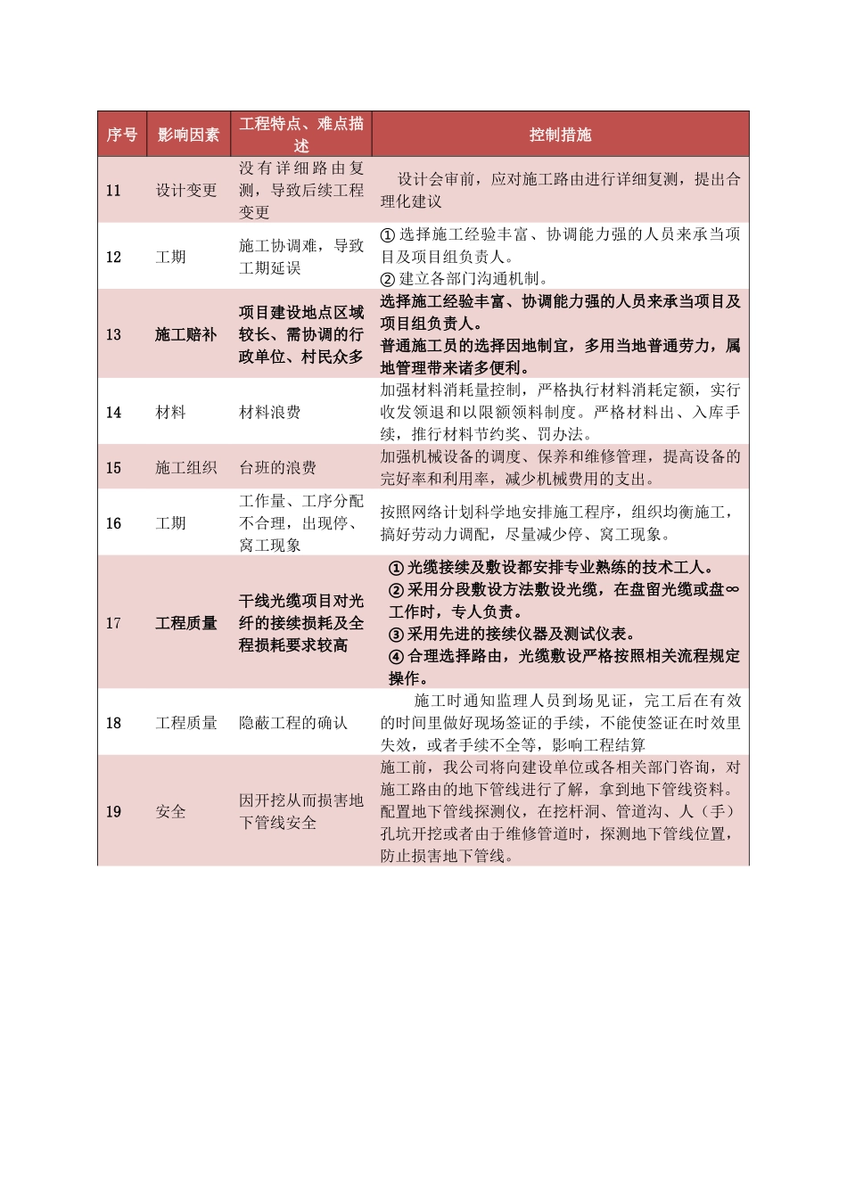 工程造价控制方案_第3页