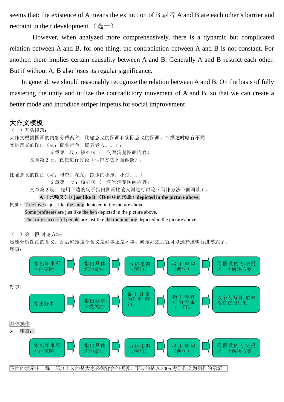 考研大作文万能模板总结_第3页