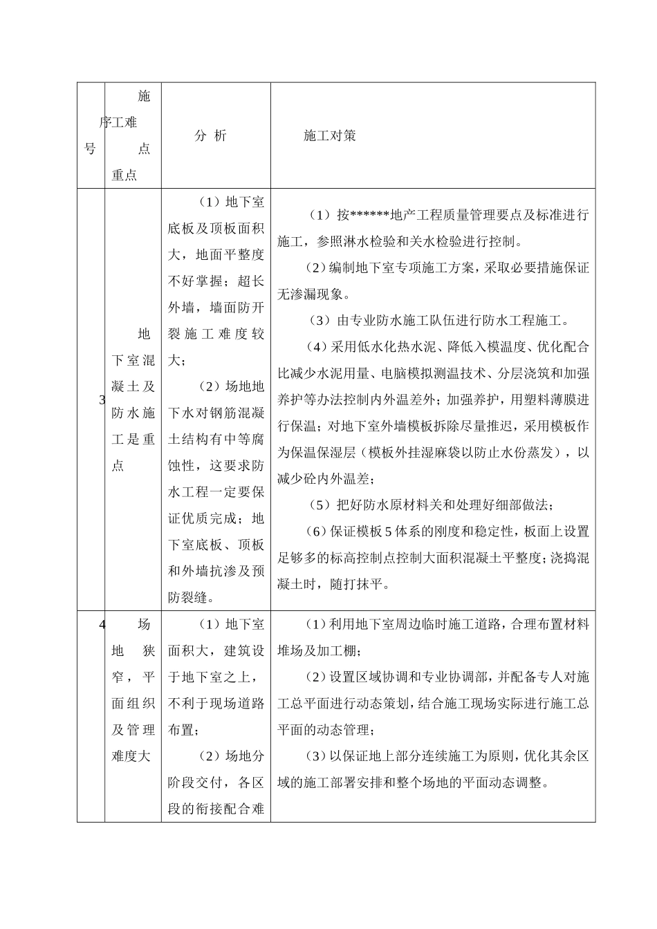 工程重点难点分析及对策_第2页
