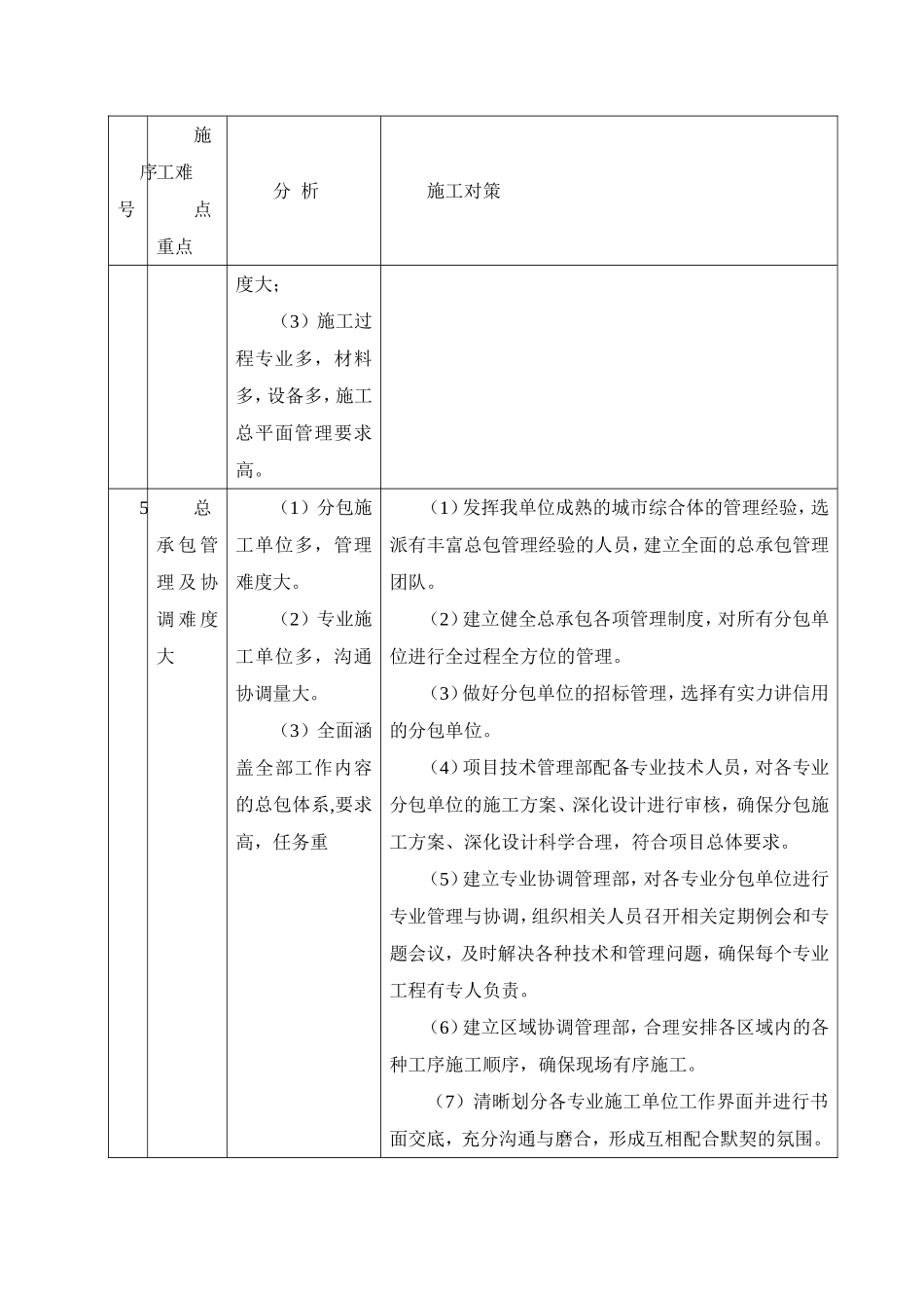工程重点难点分析及对策_第3页