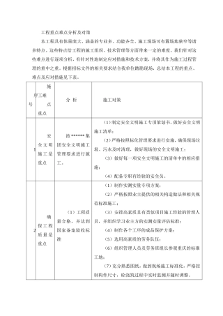 工程重点难点分析及对策