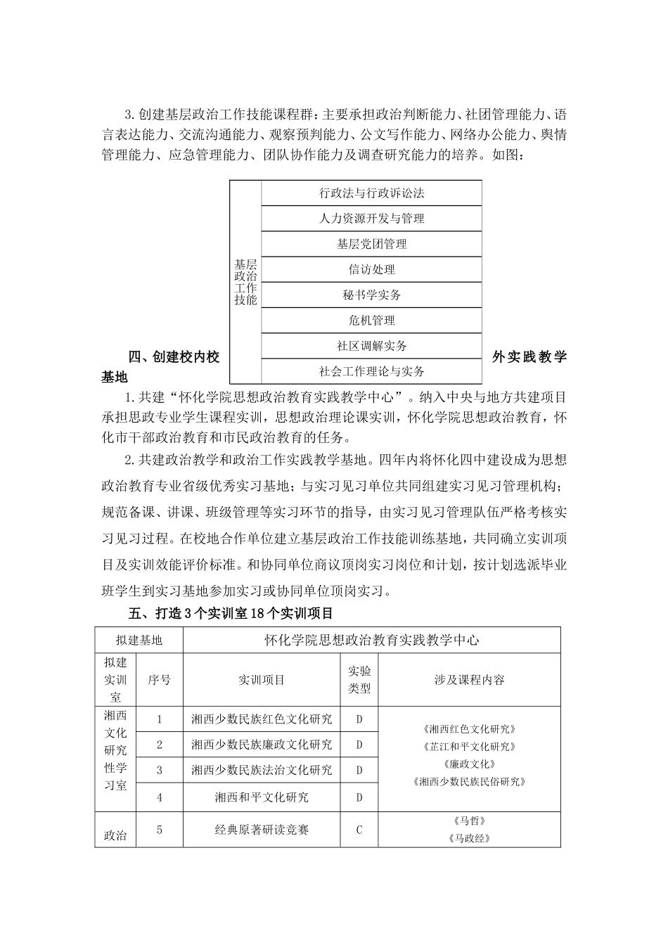 思想政治教育专业综合改革试点实践教学体系建设方案_第2页