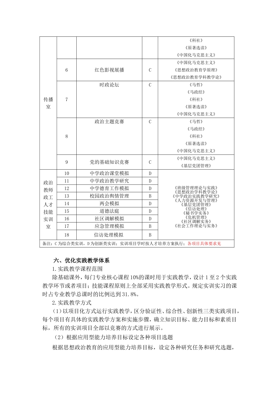 思想政治教育专业综合改革试点实践教学体系建设方案_第3页