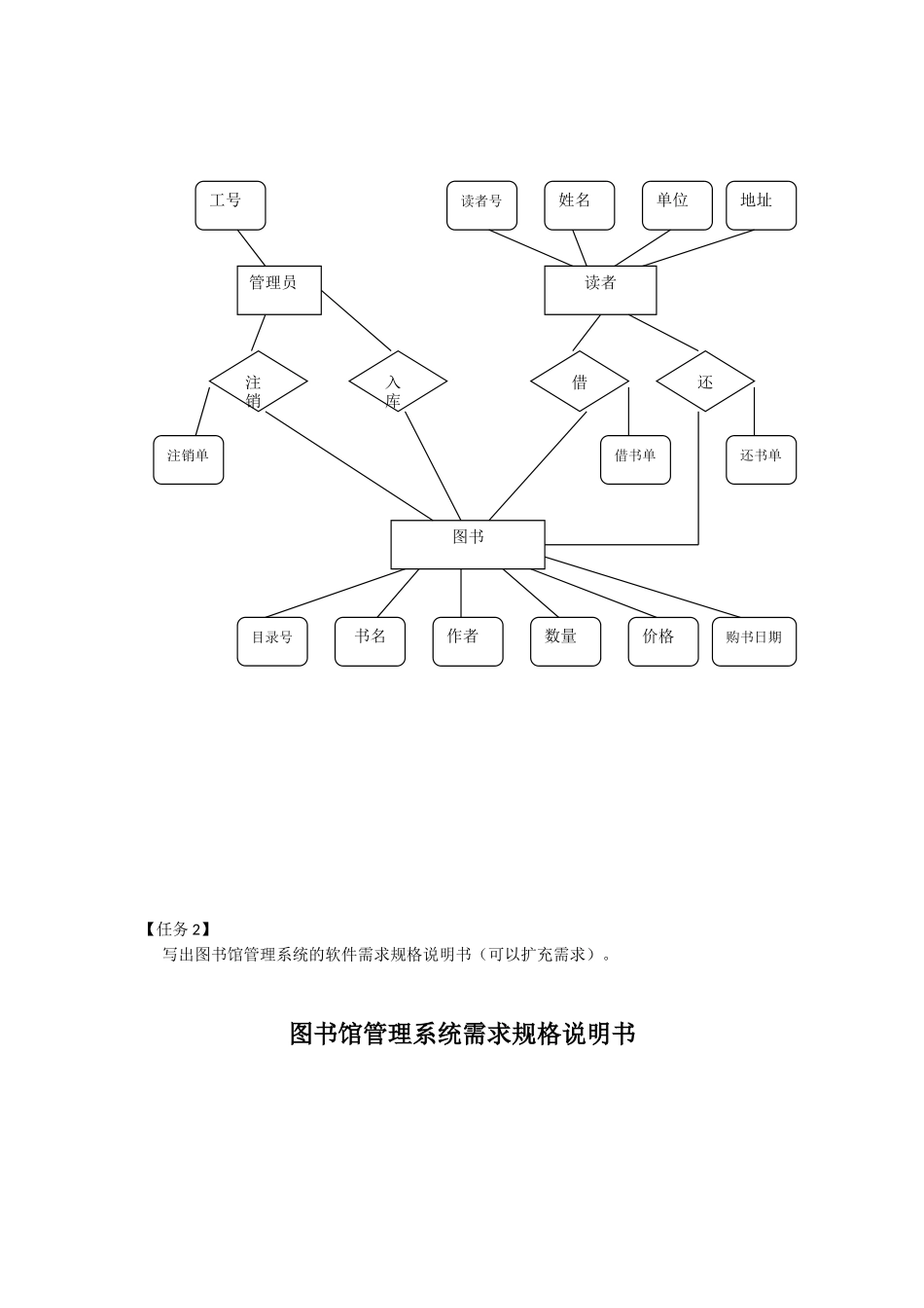 软件工程实验报告_第3页