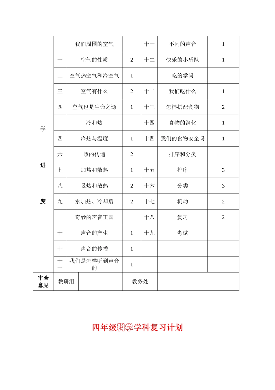 四年级科学学科教学计划_第2页