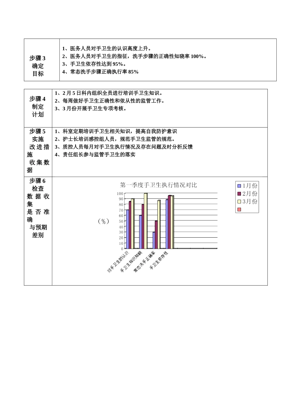 科室运用PDCA工具质量与持续改进成效事例材料_第2页