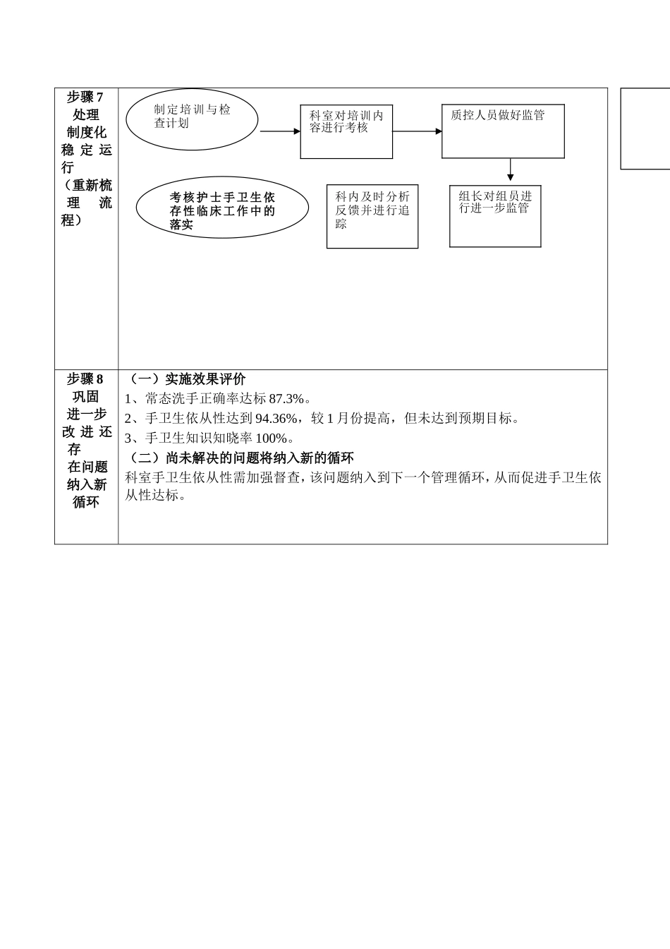 科室运用PDCA工具质量与持续改进成效事例材料_第3页