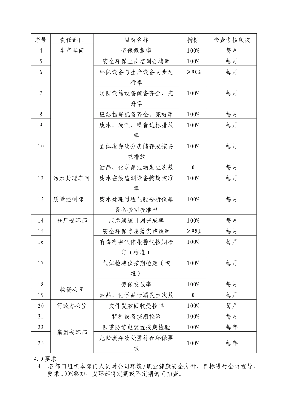 公司环境职业健康安全方针_第2页
