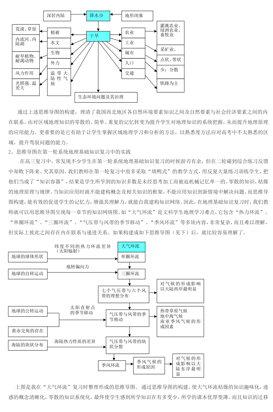 构建思维导图在高三地理复习中的实践与体会_第2页