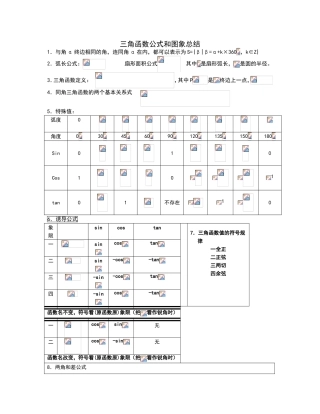 三角函数公式和图象总结