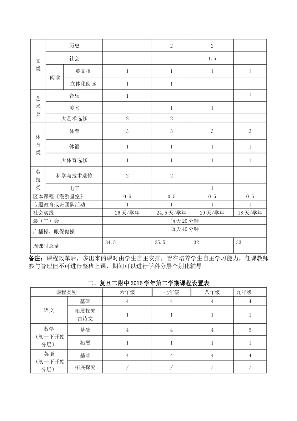 三类课程相融整合，确保育人目标的实现_第3页