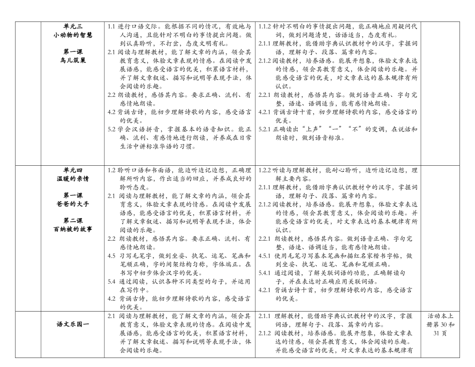 三年级华文全年计划_第2页