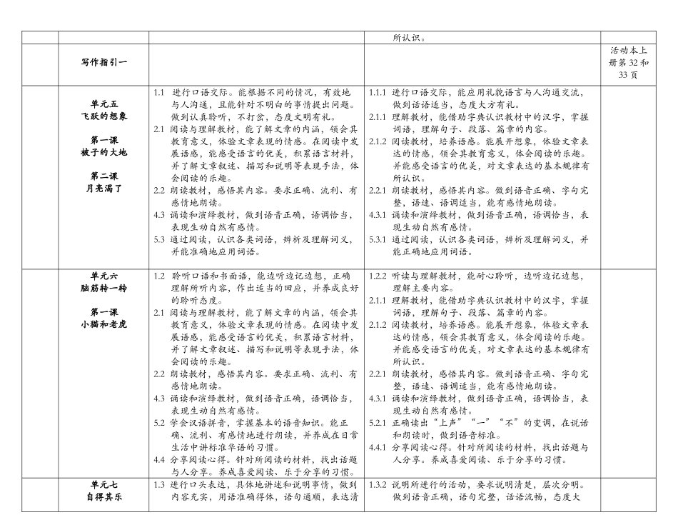 三年级华文全年计划_第3页