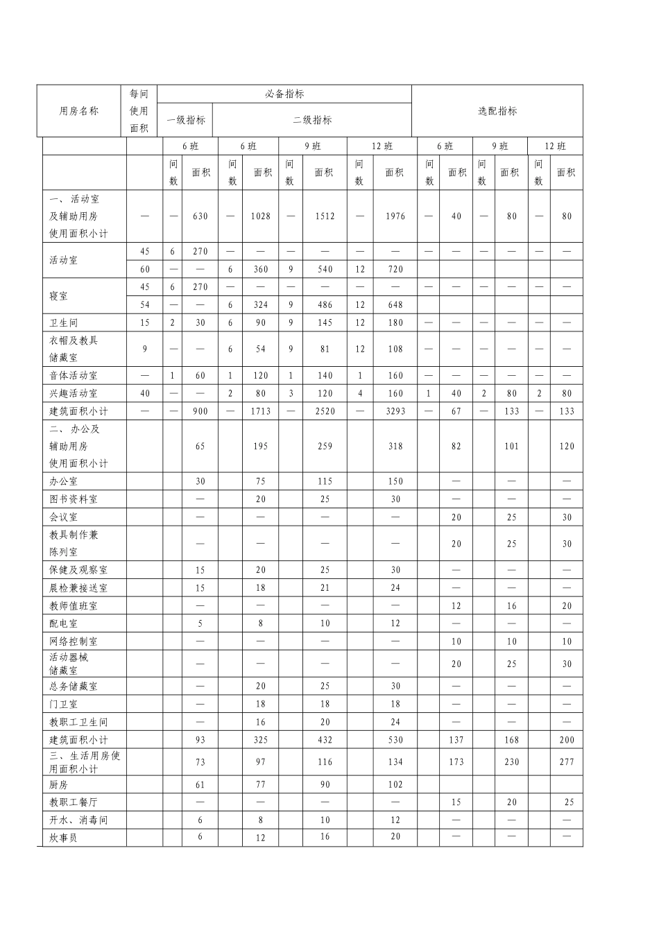 贵州省乡镇、街道办事处中心幼儿园建设规范指导_第3页