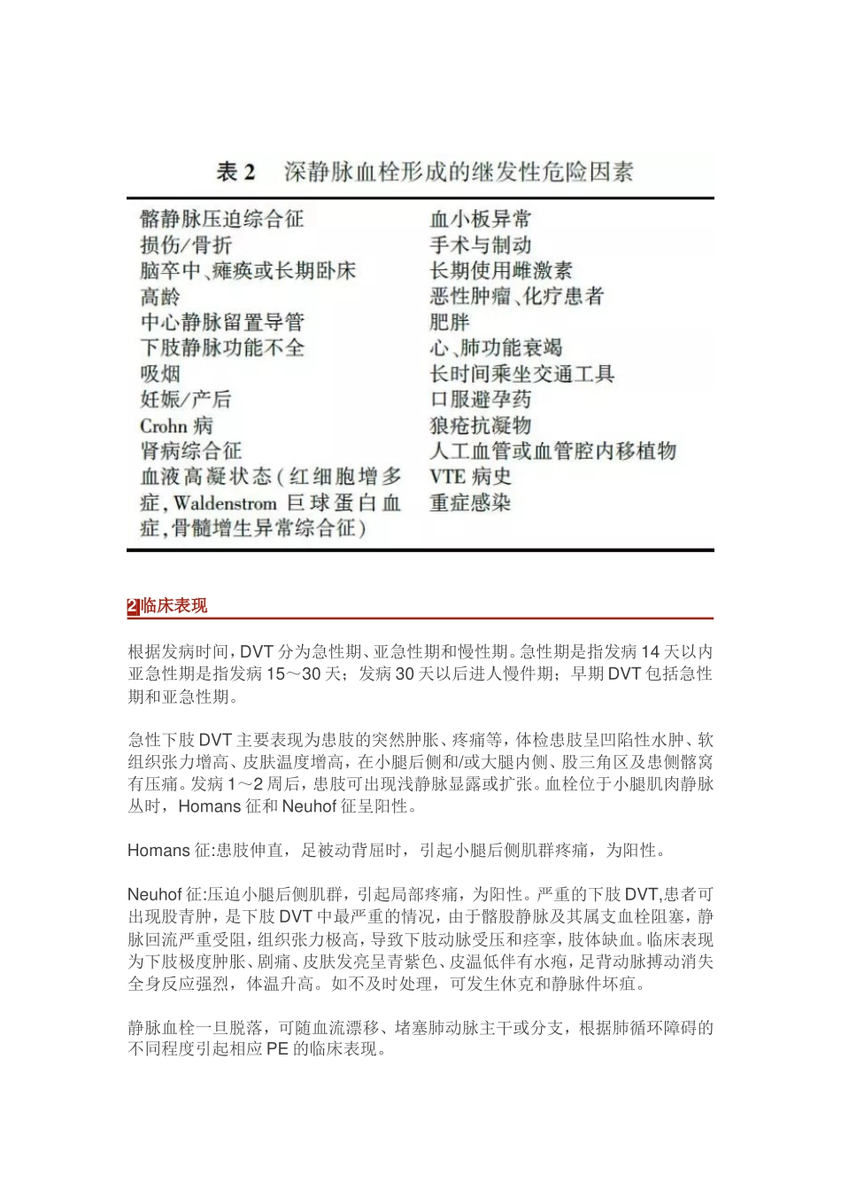 深静脉血栓形成的诊断和治疗指南（第三版）_第2页