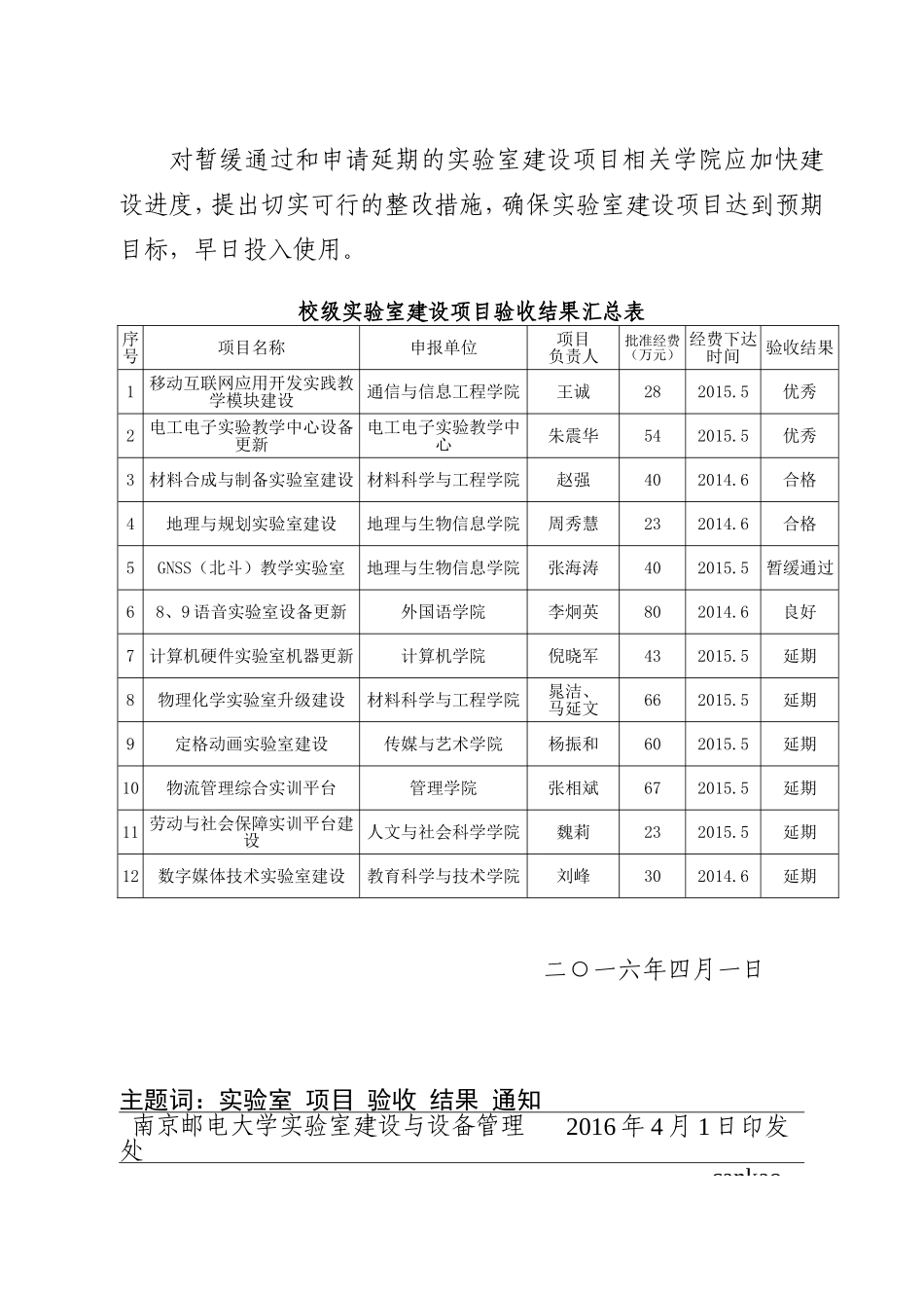 关于公布校级实验室建设项目验收结果的通知_第2页