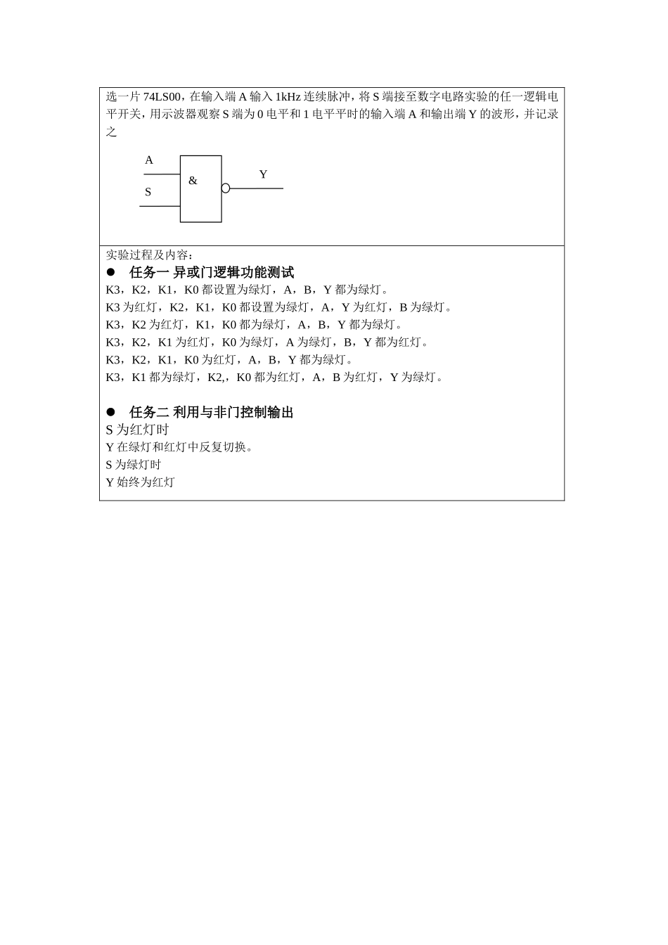 深圳大学实验报告_第3页