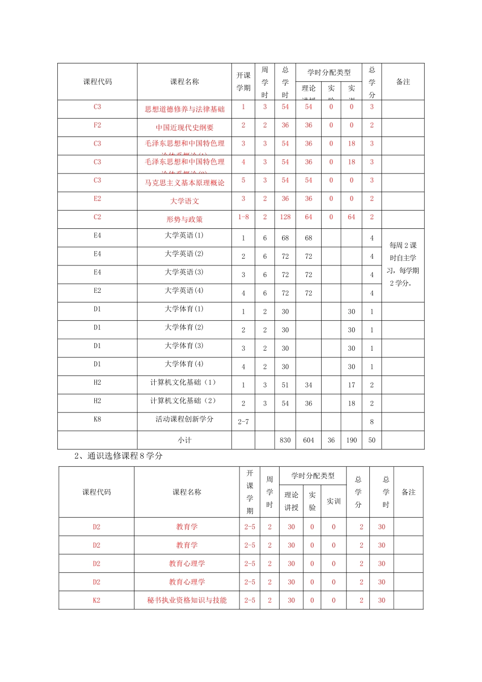 国际经济与贸易“金融类”专业方向本科培养方案_第3页