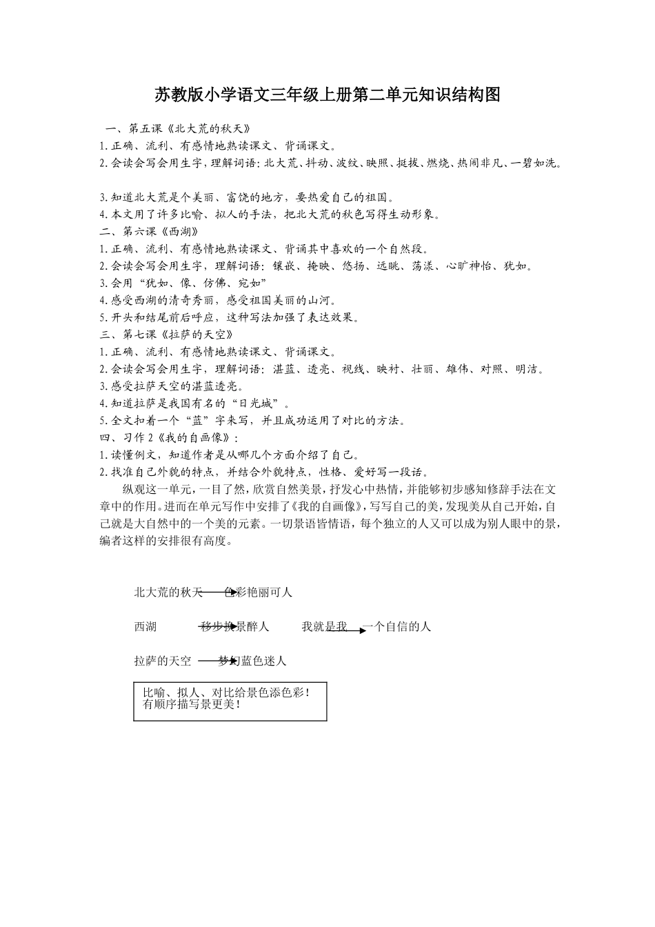 苏教版小学语文三年级上册第二单元知识结构图_第1页