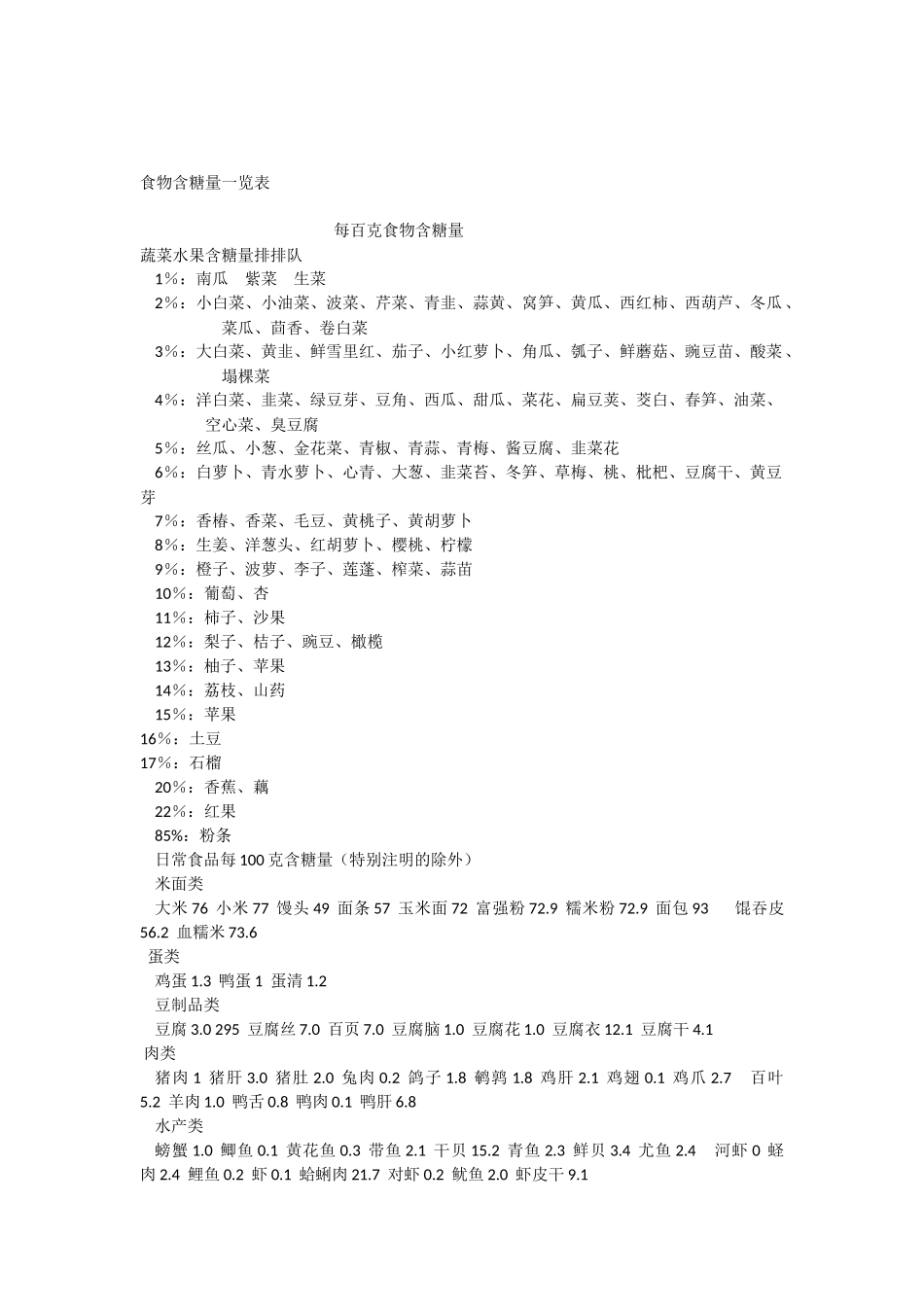 食物含糖量一览表_第1页