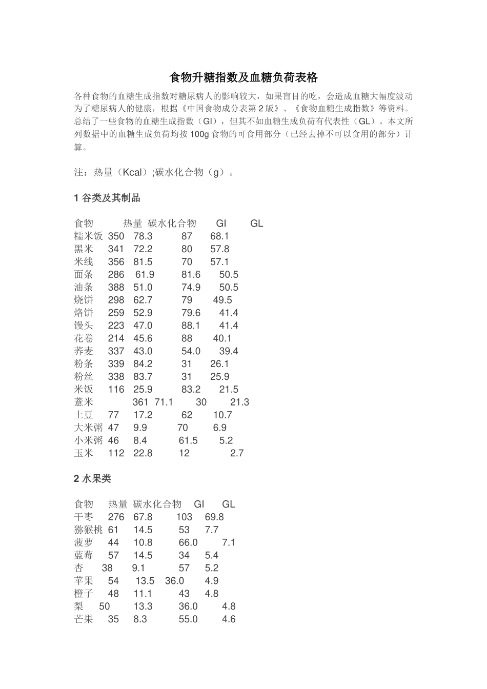 食物升糖指数及血糖负荷表格_第1页
