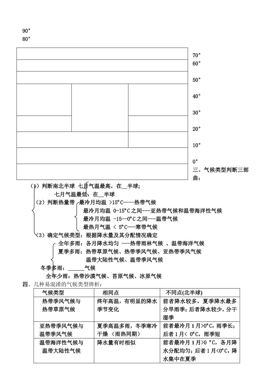 世界的主要气候类型复习导学案_第2页