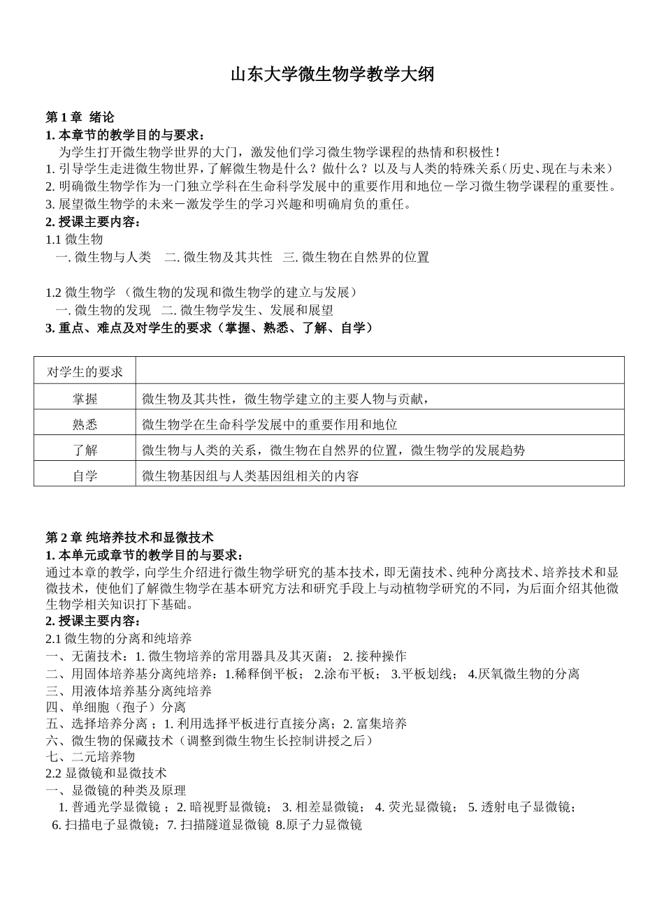 山东大学微生物学教学大纲_第1页