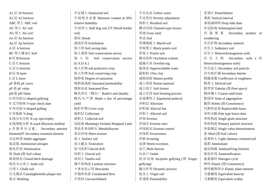 英语化学专业单词_第1页