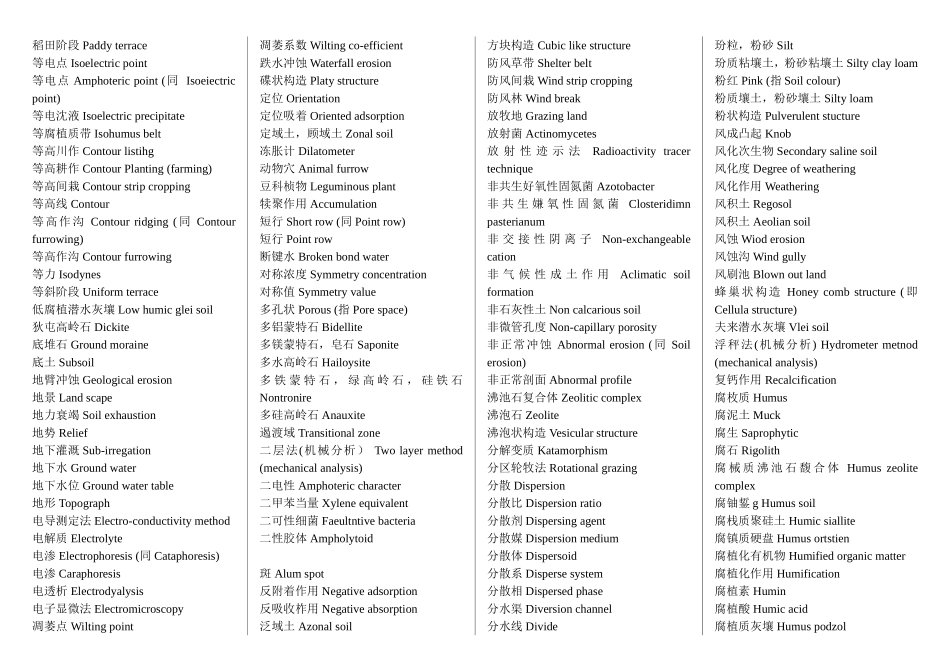 英语化学专业单词_第2页