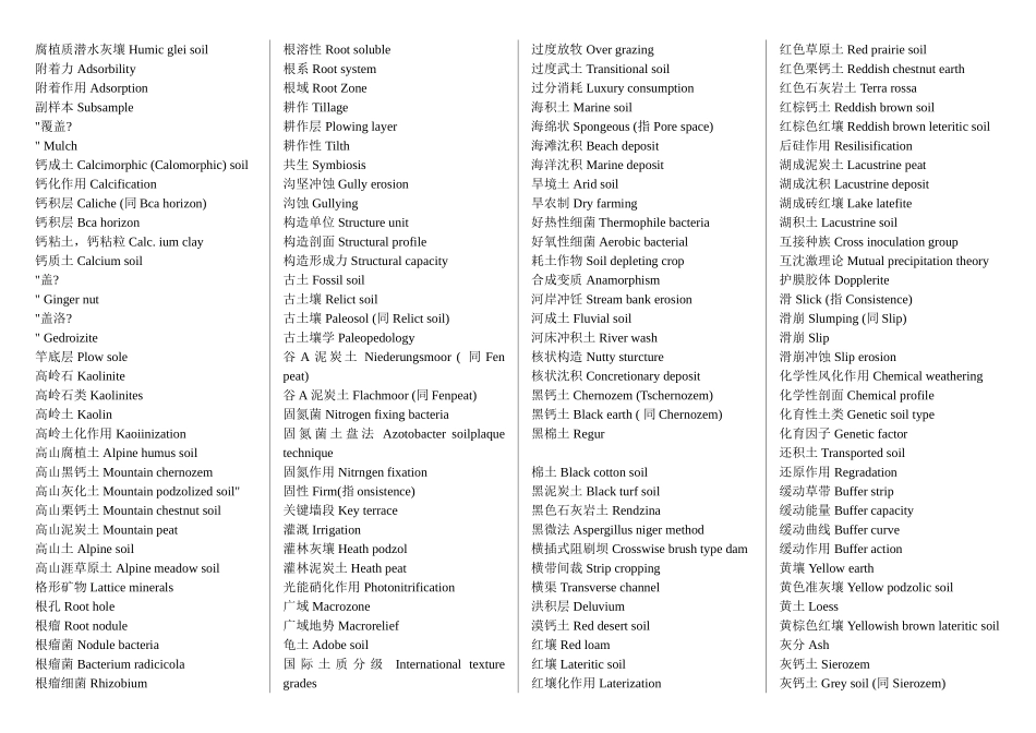 英语化学专业单词_第3页