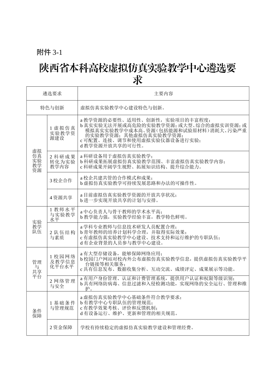 陕西省本科高校虚拟仿真实验教学中心申报指南_第3页
