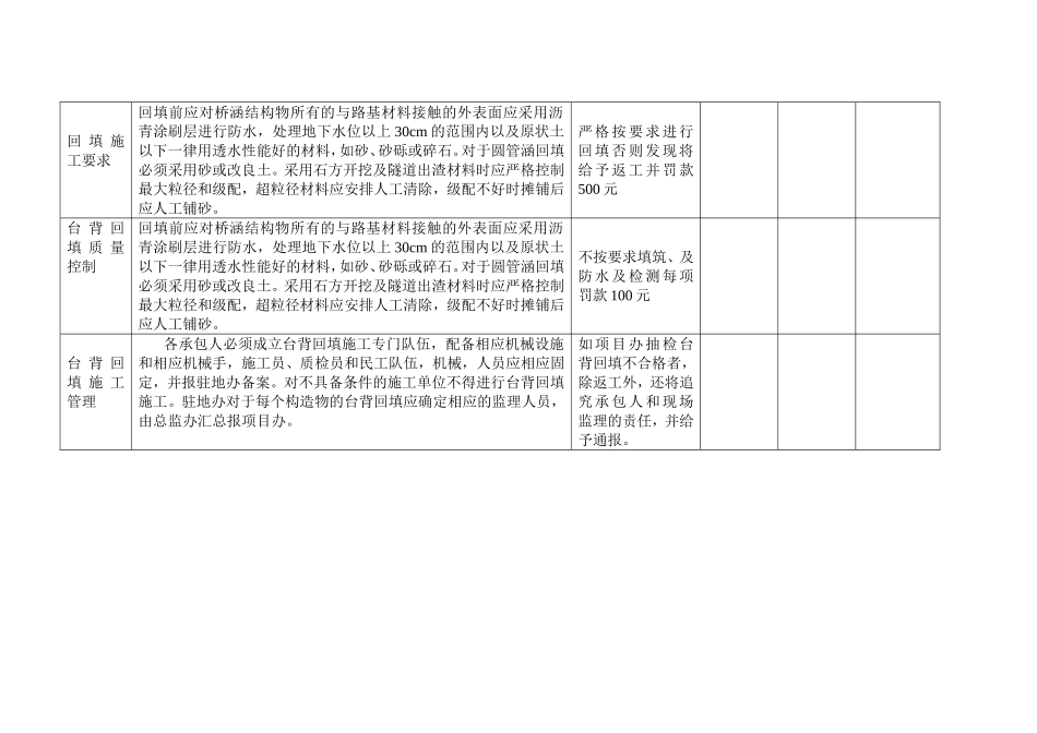 台背回填施工质量管理要点（二级技术交底）_第2页