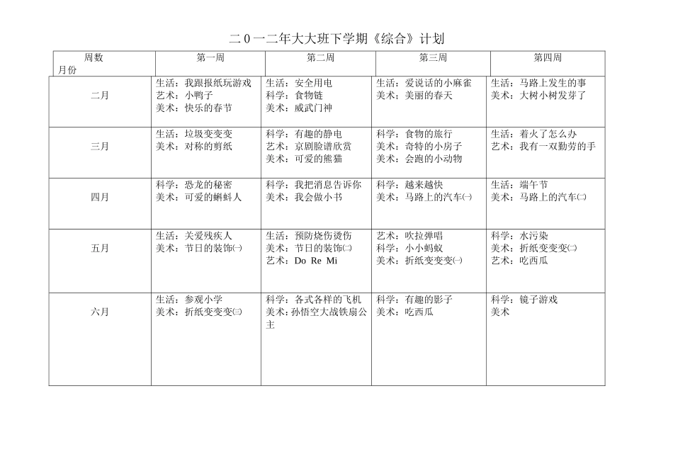 年大大班下学期《综合》计划_第1页