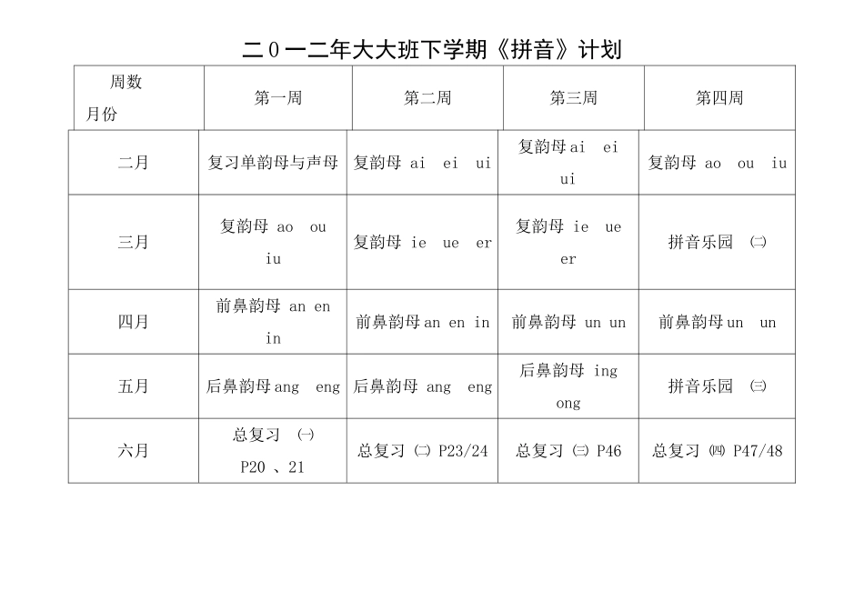 年大大班下学期《综合》计划_第3页
