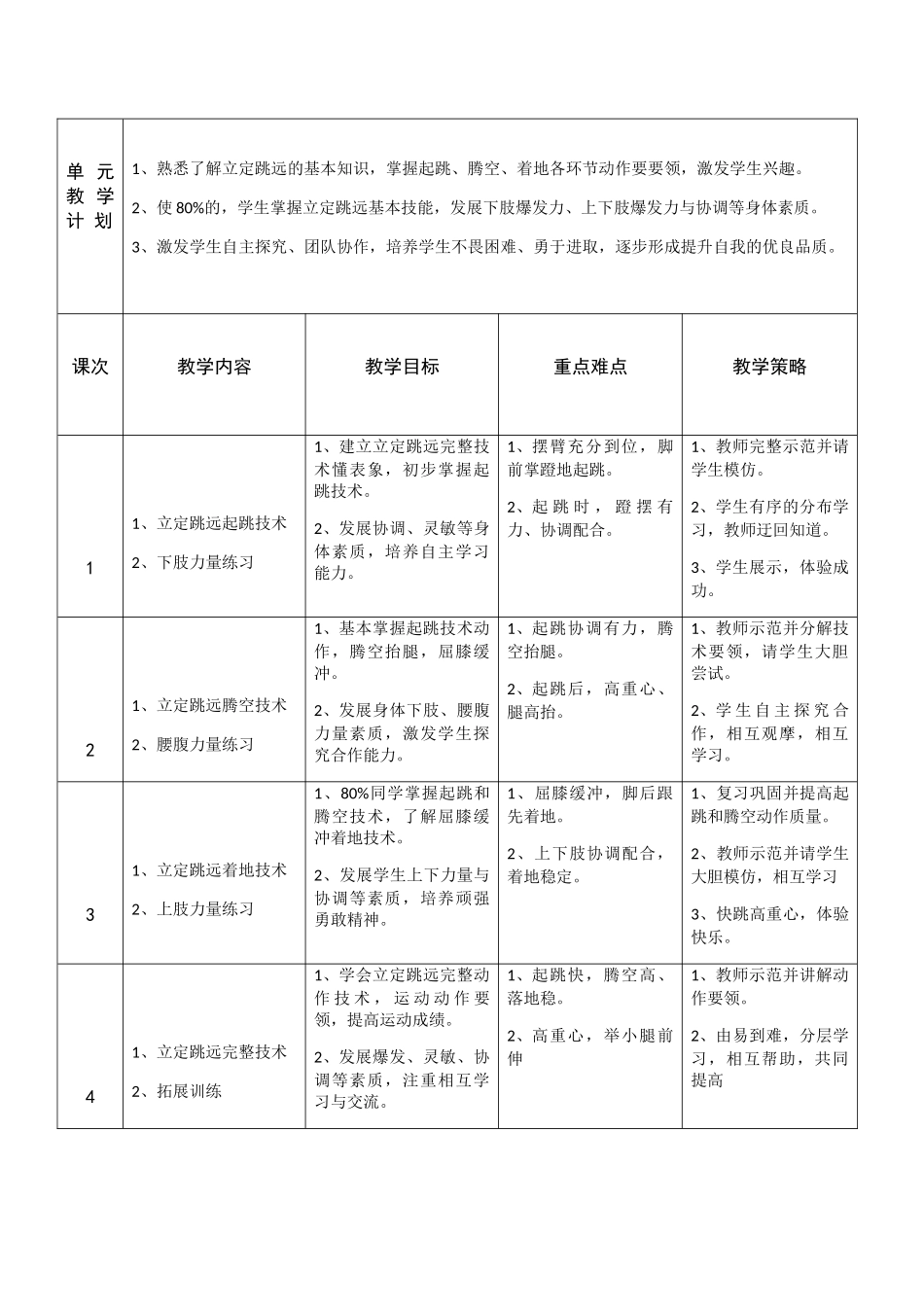 立定跳远单元教学计划_第2页