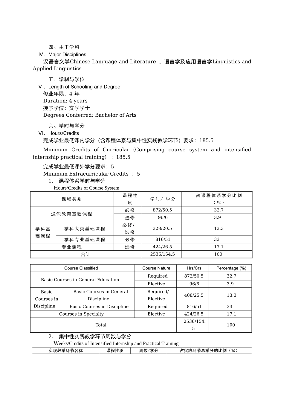 汉语言文学专业本科培养计划_第2页