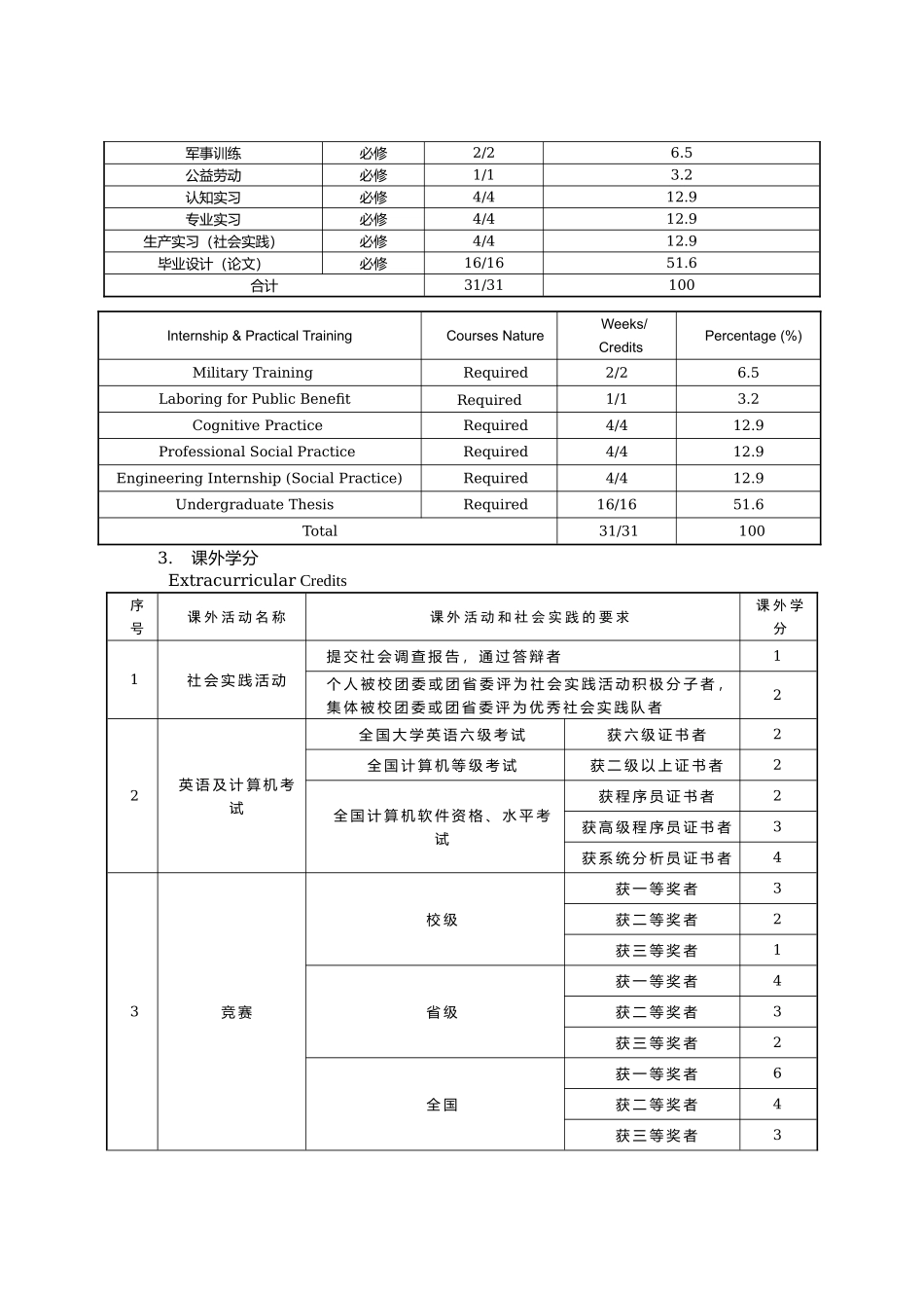 汉语言文学专业本科培养计划_第3页
