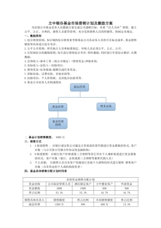 立中银谷基金市场营销计划及激励方案