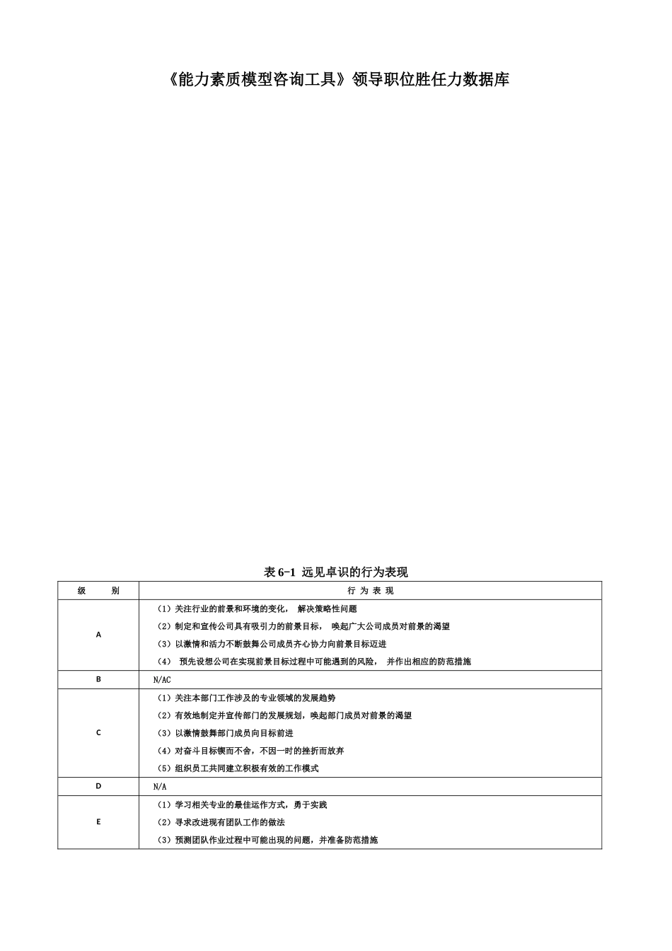 《能力素质模型咨询工具》领导职位胜任力数据库_第1页