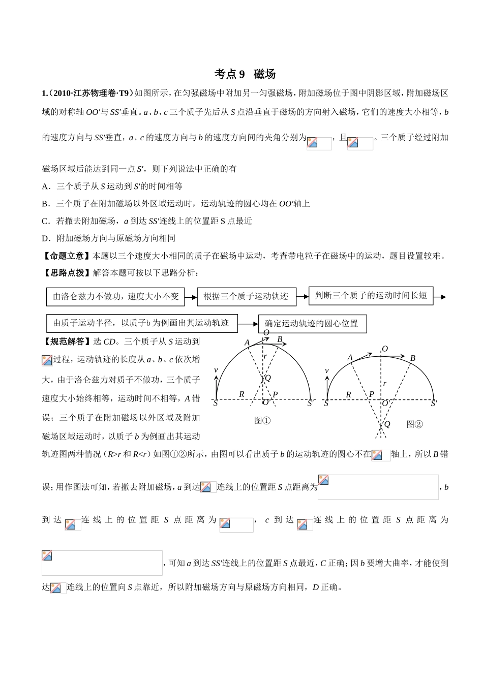 物理学 磁场方面高考例题解析_第1页