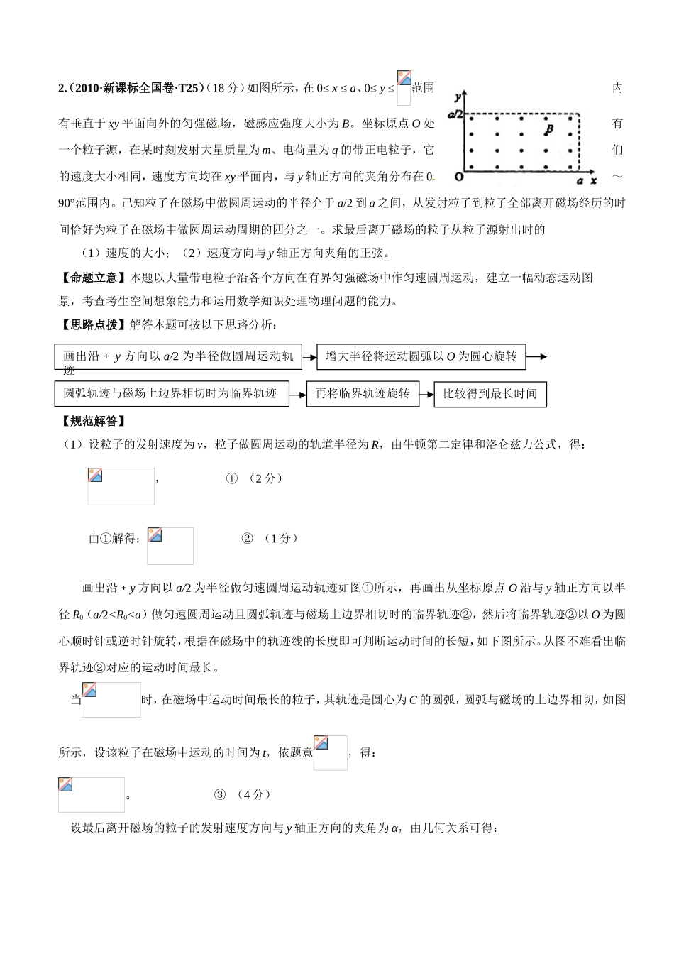 物理学 磁场方面高考例题解析_第2页