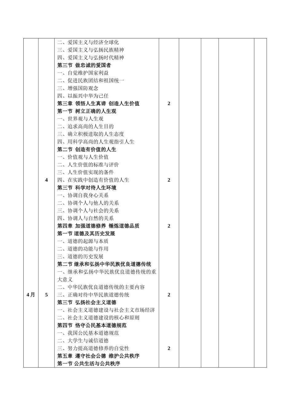 《思想道德修养与法律基础》学期授课计划_第2页