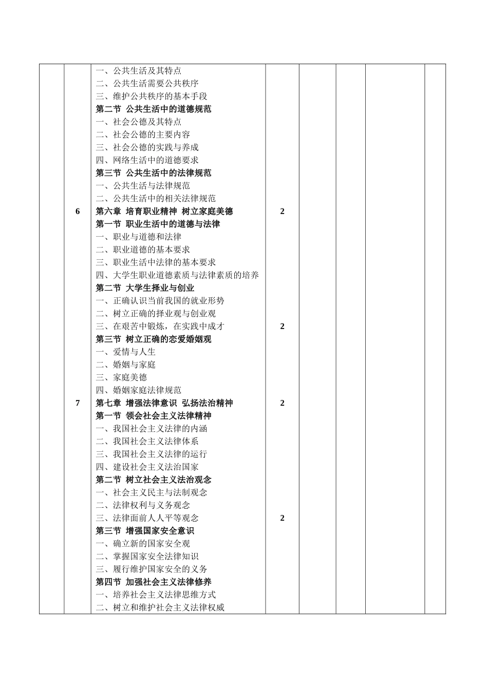 《思想道德修养与法律基础》学期授课计划_第3页