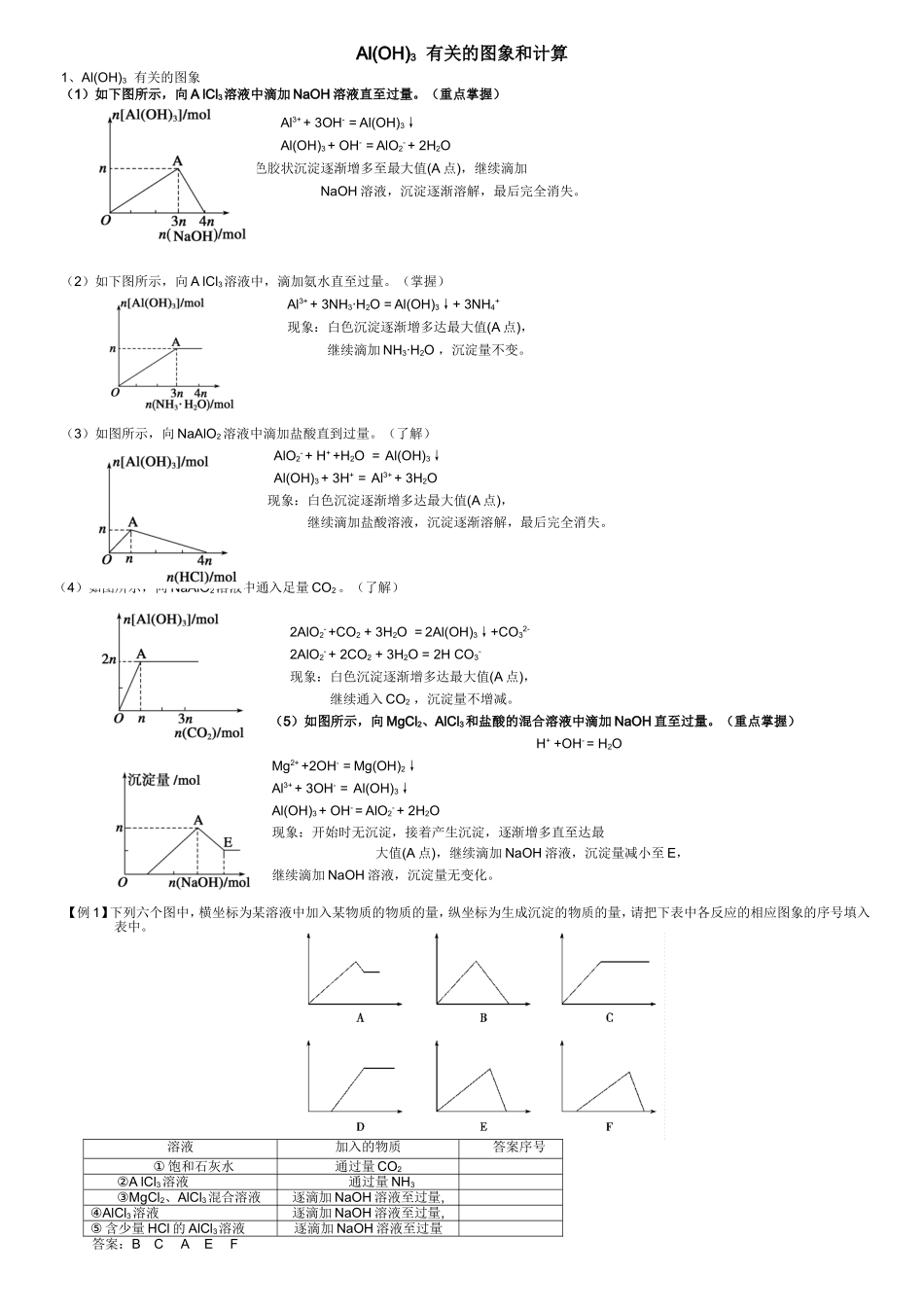 Al(OH)3有关的图象和计算试题练习_第1页